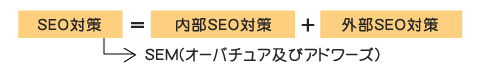 SEO対策
