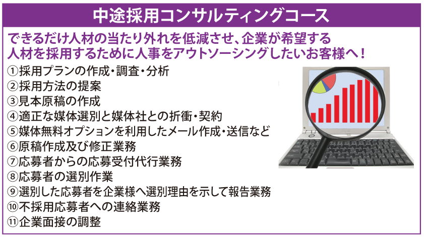 中途採用コンサルティングコース