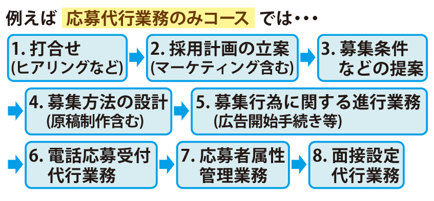 サービス内容の具体例