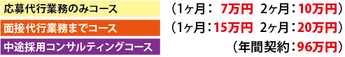 サービス料金