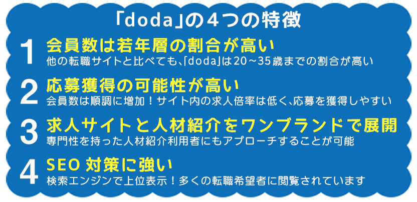 ｄｏｄａの４つの特徴