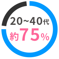 会員の約80%が20~40代