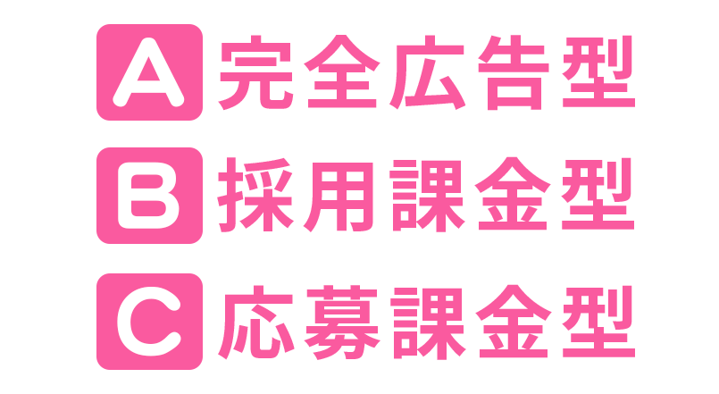 Ｗメディカル掲載プランSP
